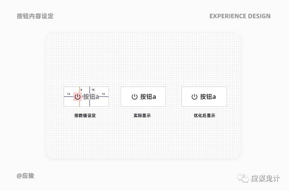 体验设计5个关键问答（下）