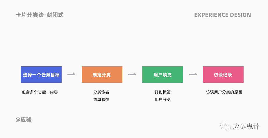 体验设计5个关键问答（下）