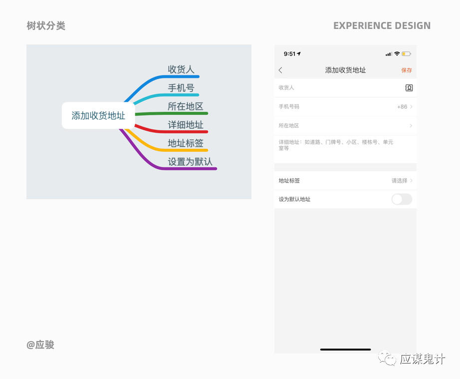 体验设计5个关键问答（下）